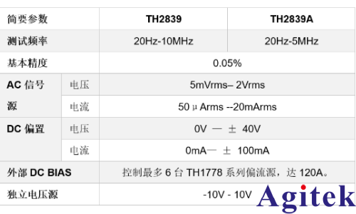 TH2839A精密阻抗分析仪的高精度宽频阻抗测量