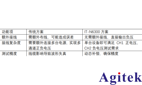 艾德克斯IT-N6300 系列可编程直流电源双极性技术突破(图1)