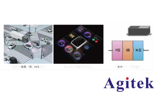 IM7581阻抗分析仪PIN二极管高频正向电阻的测量