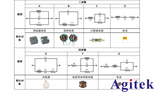 同惠TH2851系列阻抗分析仪解锁硝酸盐监测的应用(图7)