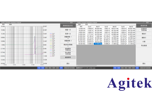 同惠TH2851系列阻抗分析仪解锁硝酸盐监测的应用(图9)