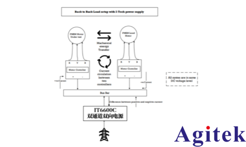 IT6600C双通道直流源在背靠背变流器中的应用