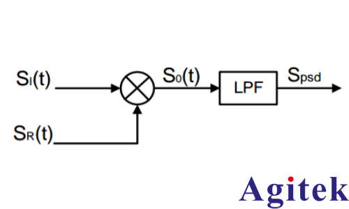 锁相放大器（LIA）基本原理