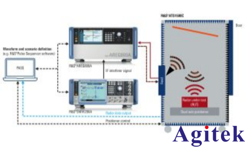 矢量信号发生器R&S®SMW200A测试汽车电子雷达的干扰抑制能力(图4)