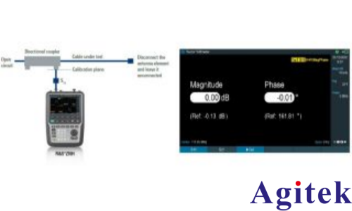 使用 R&S®ZNH矢量网络分析仪的空中导航 ILS