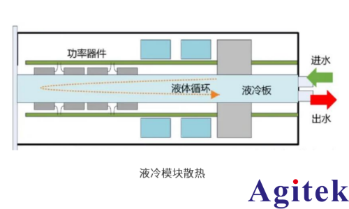 IT6600C可编程直流电源用于液冷充电桩模块测试