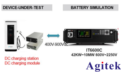 IT6600C可编程直流电源用于液冷充电桩模块测试(图3)