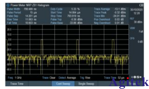 使用 R&S®ZNH矢量网络分析仪在偏远雷达站执行维护测量任务(图3)