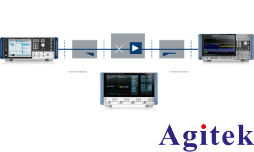矢量信号发生器R&S®SMW200A单次射频连接测量