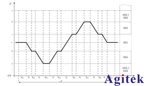 IT6600C可编程直流电源在电动汽车高压零部件电性能测试中的应用