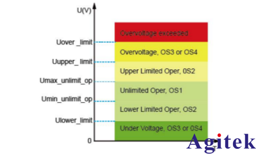 IT6600C可编程直流电源在电动汽车高压零部件电性能测试中的应用(图5)