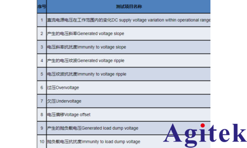 IT6600C可编程直流电源在电动汽车高压零部件电性能测试中的应用(图1)