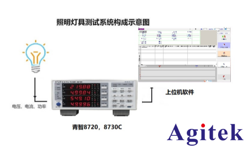 青智功率计LED照明灯具的测试测量