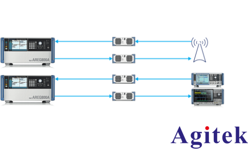 使用R&S®AREG800A回波信号发生器通感一体化(图4)