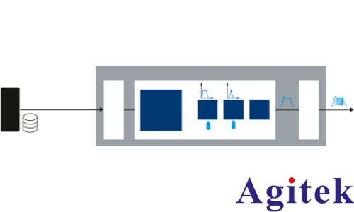 使用R&S®SMW200A矢量信号发生器进行脉冲描述字流式传输