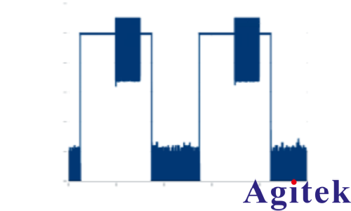 使用R&S®SMW200A矢量信号发生器进行脉冲描述字流式传输(图10)