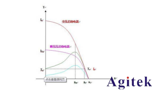 青智功率分析仪电机启动方式的测试
