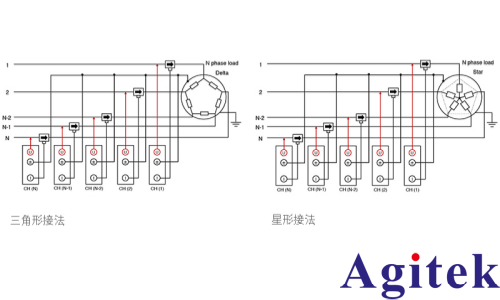 功率分析仪 PW8001多相电机的功率测量方法(图3)