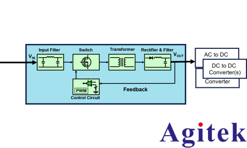 泰克示波器电源完整性（Power Integrity）测试方案