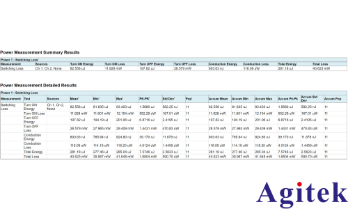 泰克示波器电源完整性（Power Integrity）测试方案(图7)