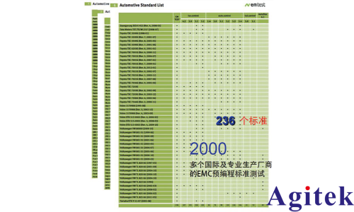 新能源汽车EMC测试系统(图2) 新能源汽车EMC测试系统(图2)