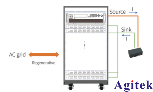 艾德克斯IT2700电子负载芯片老化测试/功率器件老化测试