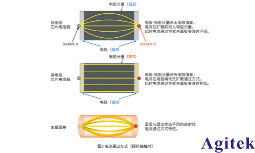 日置的电阻计实现高精度低电阻测量的探针技术(图3)