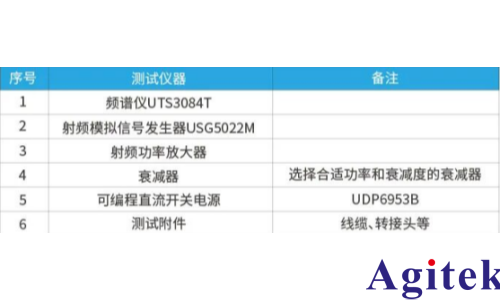 频谱分析仪在射频功率放大器增益与平坦度测试的应用(图2)