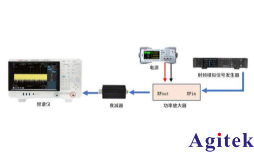 频谱分析仪在射频功率放大器增益与平坦度测试的应用(图3)