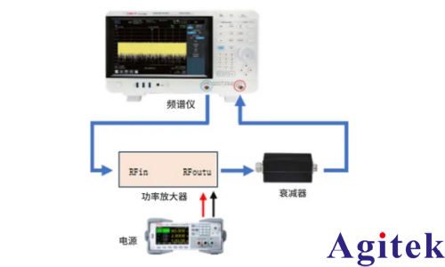 频谱分析仪在射频功率放大器增益与平坦度测试的应用(图4)