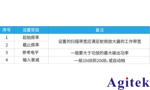 频谱分析仪在射频功率放大器增益与平坦度测试的应用(图5)