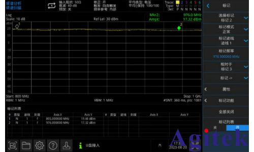 频谱分析仪在射频功率放大器增益与平坦度测试的应用(图6)