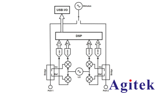 VNA矢量网络分析仪可以做什么？