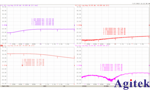 VNA矢量网络分析仪可以做什么?(图5) VNA矢量网络分析仪可以做什么?(图5)
