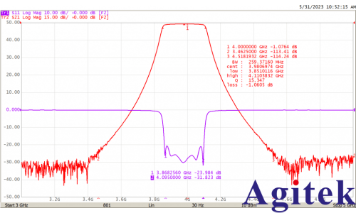 VNA矢量网络分析仪可以做什么?(图3) VNA矢量网络分析仪可以做什么?(图3)