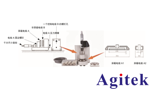 TH2851阻抗分析仪测量介电常数应用方案