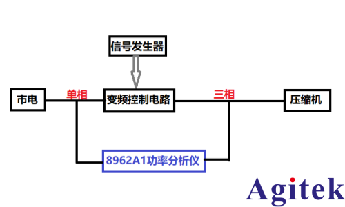 青智8962A1高精度功率分析仪测试变频压缩机控制器性能的试验(图2)