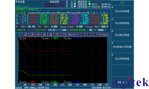 青智8962A1高精度功率分析仪测试变频压缩机控制器性能的试验(图4)