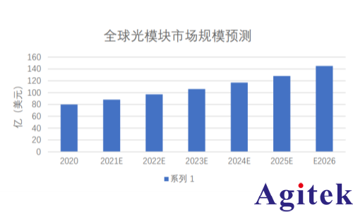IT6341C双通道可编程直流电源光模块测试(图2)