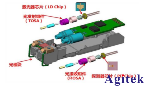 IT6341C双通道可编程直流电源光模块测试