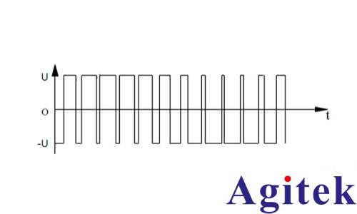 功率分析仪PWM调速电机测试方案