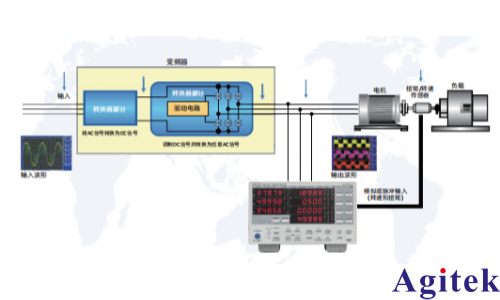 功率分析仪PWM调速电机测试方案(图3)
