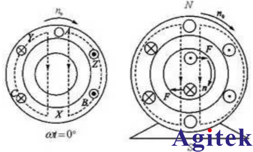 青智功率分析仪电机启动和堵转测试方案的解决