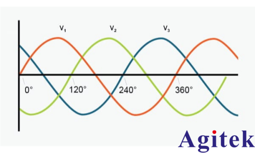 泰克示波器上使用相量图进行三相功率分析