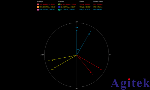 泰克示波器上使用相量图进行三相功率分析(图8)