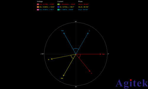 泰克示波器上使用相量图进行三相功率分析(图7)