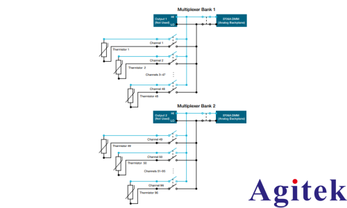  使用吉时利3706A系统开关/万用表数据采集器监测电池单体温度(图2)