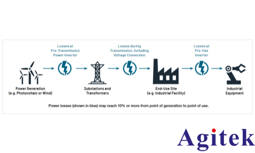 AFG31000信号发生器功率半导体双脉冲测试分析(图1) AFG31000信号发生器功率半导体双脉冲测试分析(图1)