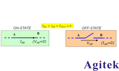 AFG31000信号发生器功率半导体双脉冲测试分析(图3) AFG31000信号发生器功率半导体双脉冲测试分析(图3)