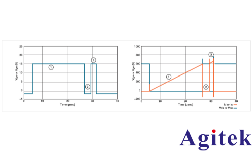 AFG31000信号发生器功率半导体双脉冲测试分析(图8) AFG31000信号发生器功率半导体双脉冲测试分析(图8)